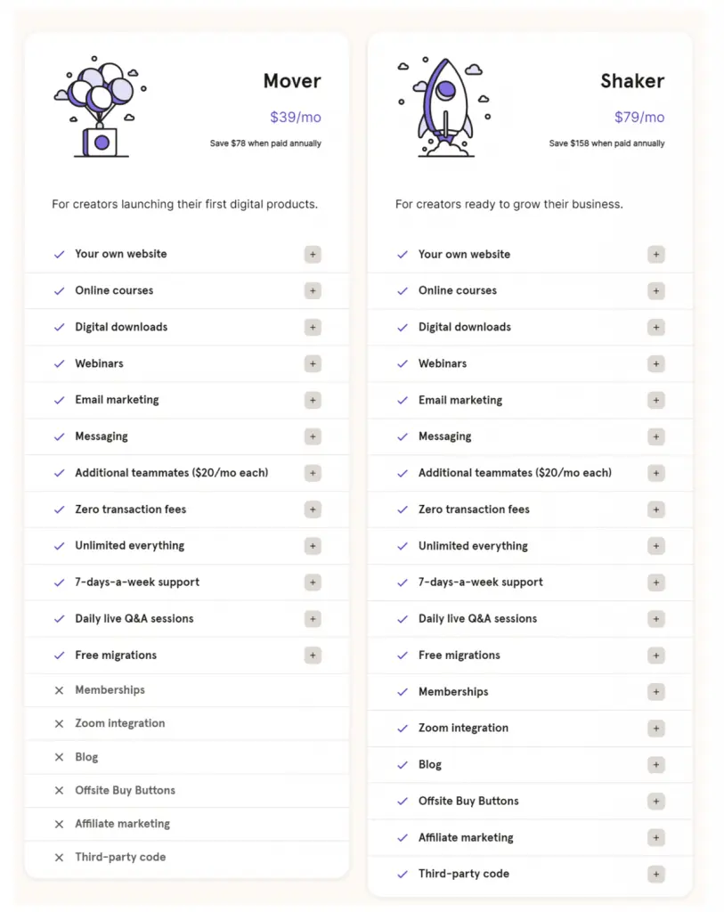 beste Online-Kursplattform