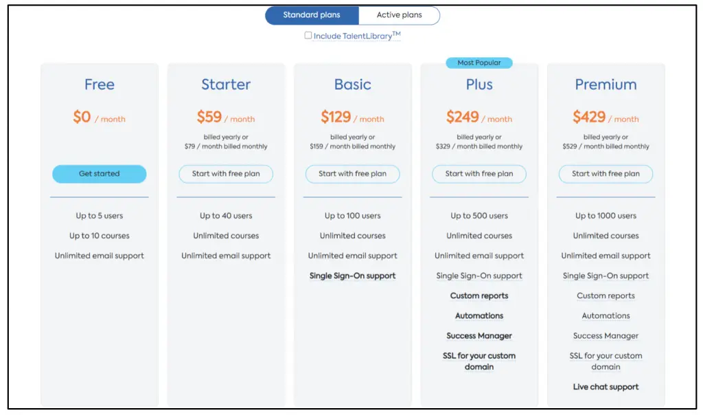 Beste Online-Plattform zum Verkauf von Kursen