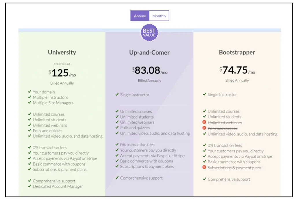 Beste Plattformen für die Bereitstellung von Online-Kursen