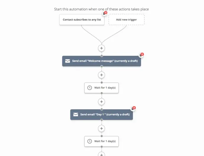 recensione attiva della campagna