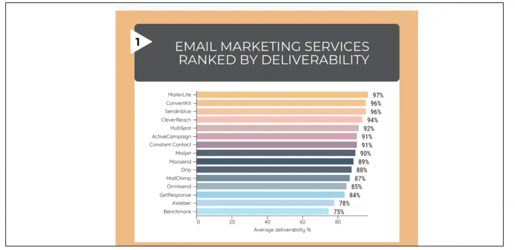 consegna attiva della campagna