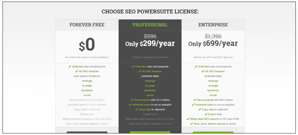 seopowersuiteの価格
