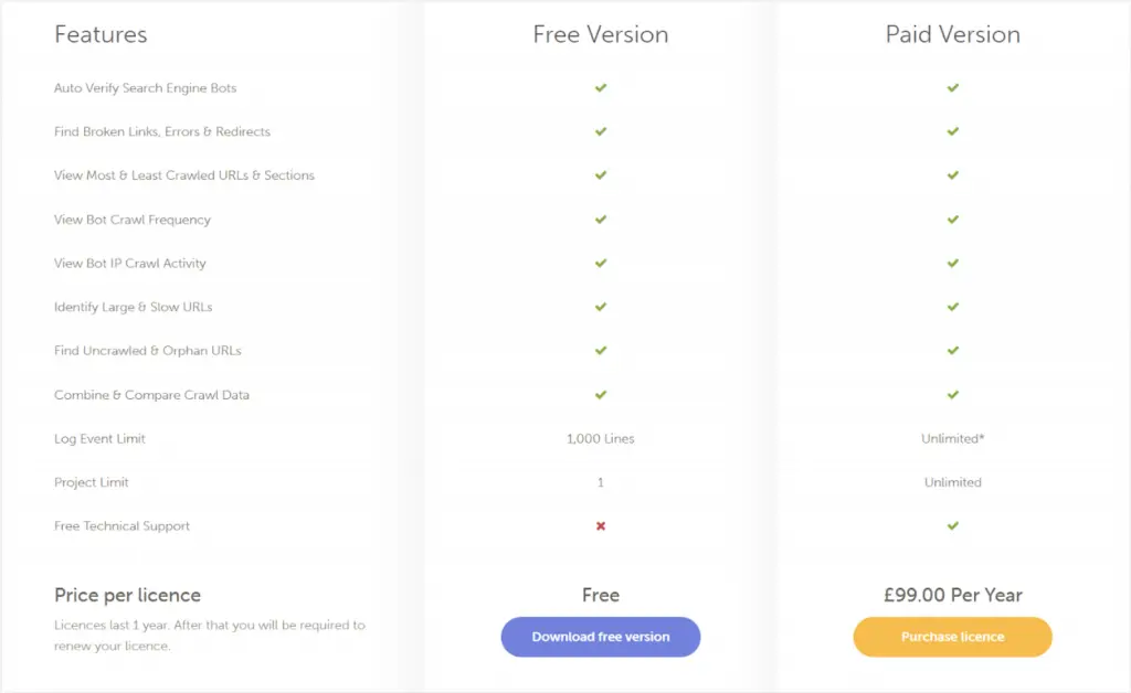 悲鳴を上げるカエルの価格