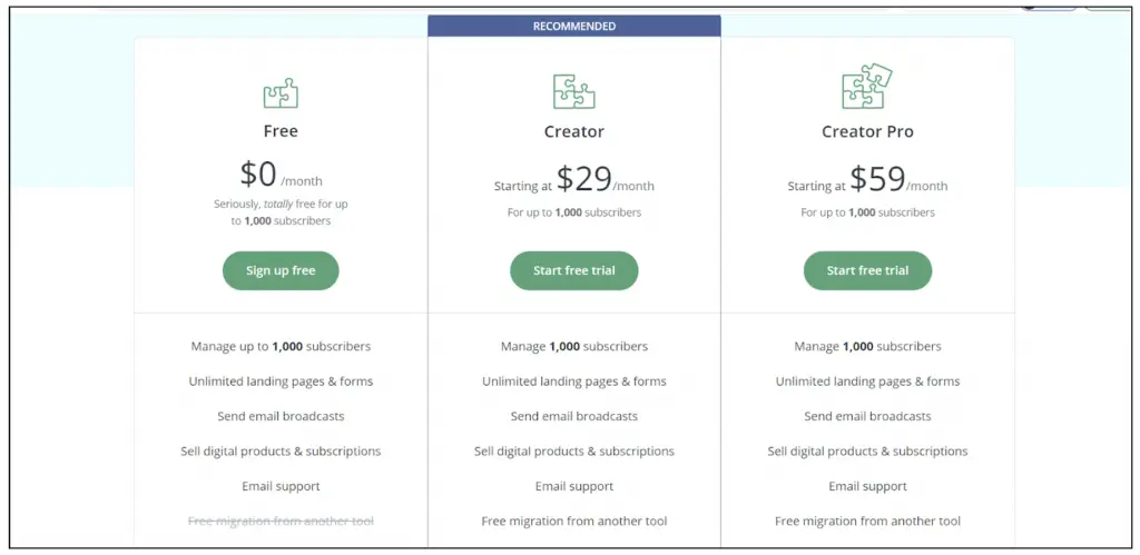 emailoctopus vs convertkit