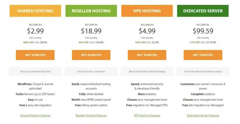 migliori siti di hosting di blog