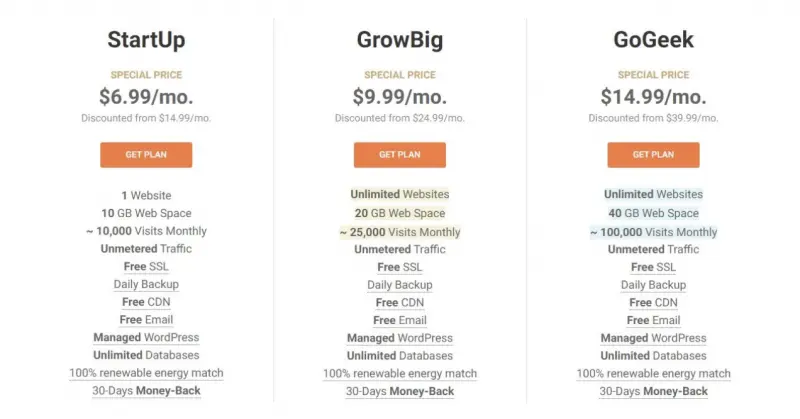 migliori siti di hosting di blog