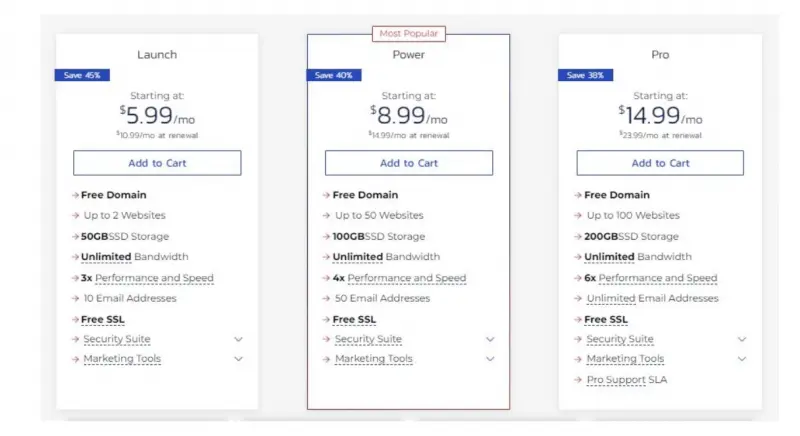 migliori siti di hosting di blog