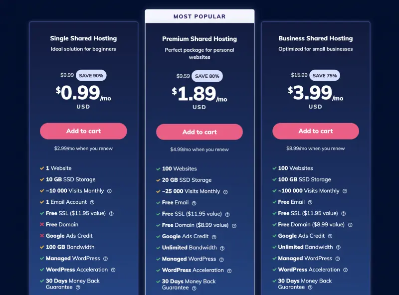 migliori siti di hosting di blog