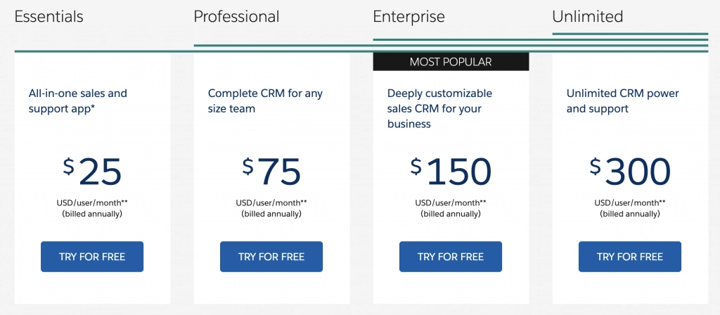 セールスフォースの価格
