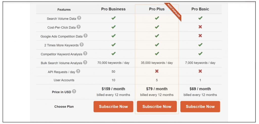 precios de la herramienta de palabras clave