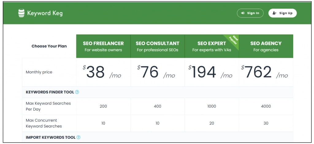 precio del barril de palabras clave