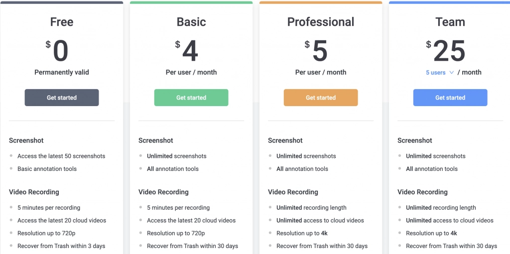 la mejor extensión de captura de pantalla de Chrome impresionante precio de captura de pantalla