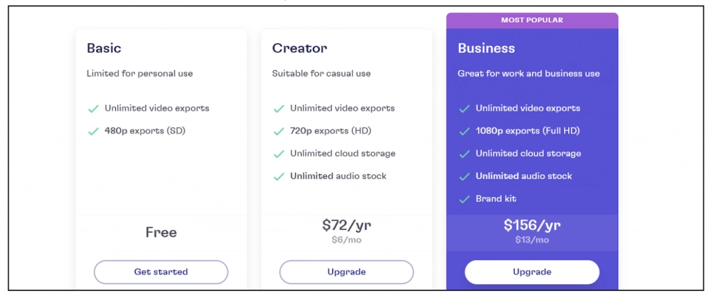 costo de edicion de video