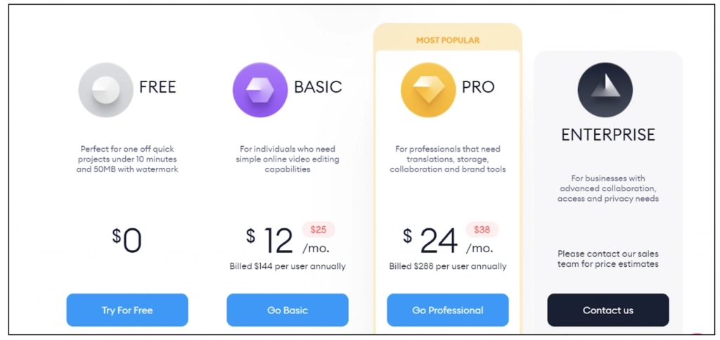 costo del software de edicion de video