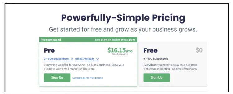 beste E-Mail-Marketing-Plattform