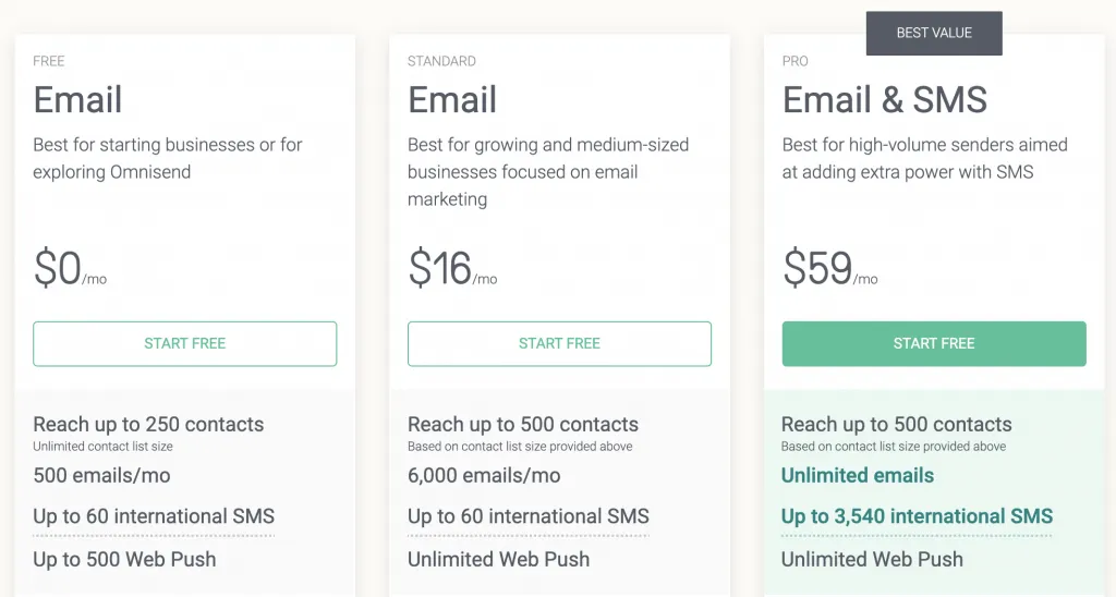 allumfassende Bewertung