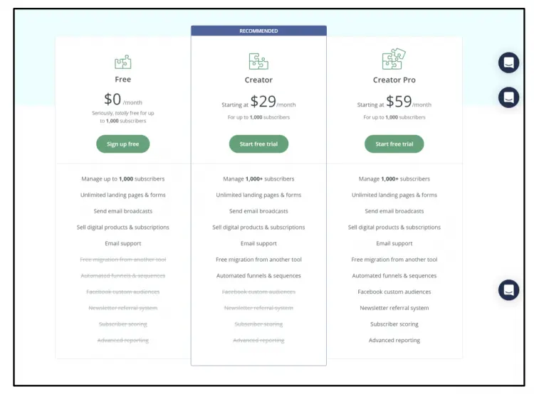 Bester E-Mail-Marketing-Service