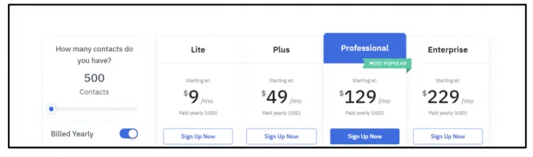 Beste E-Mail-Marketing-Tools