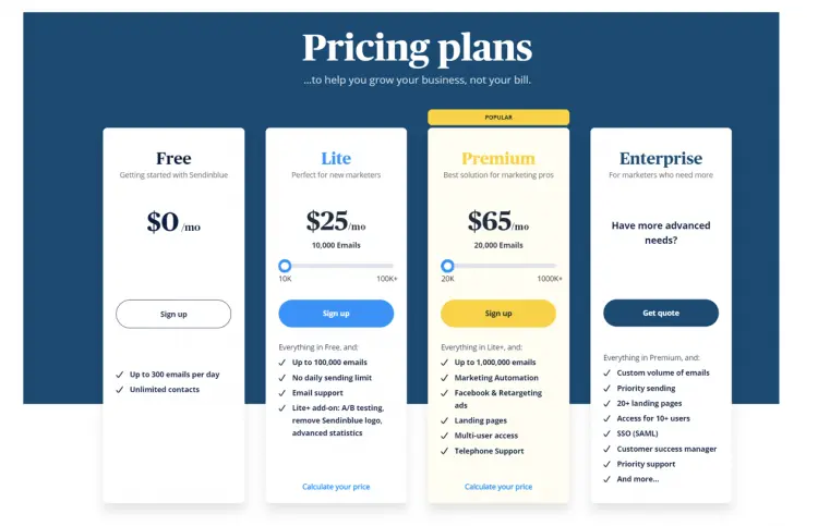 beste E-Mail-Marketing-Plattform