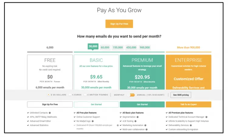 Bester E-Mail-Marketing-Service