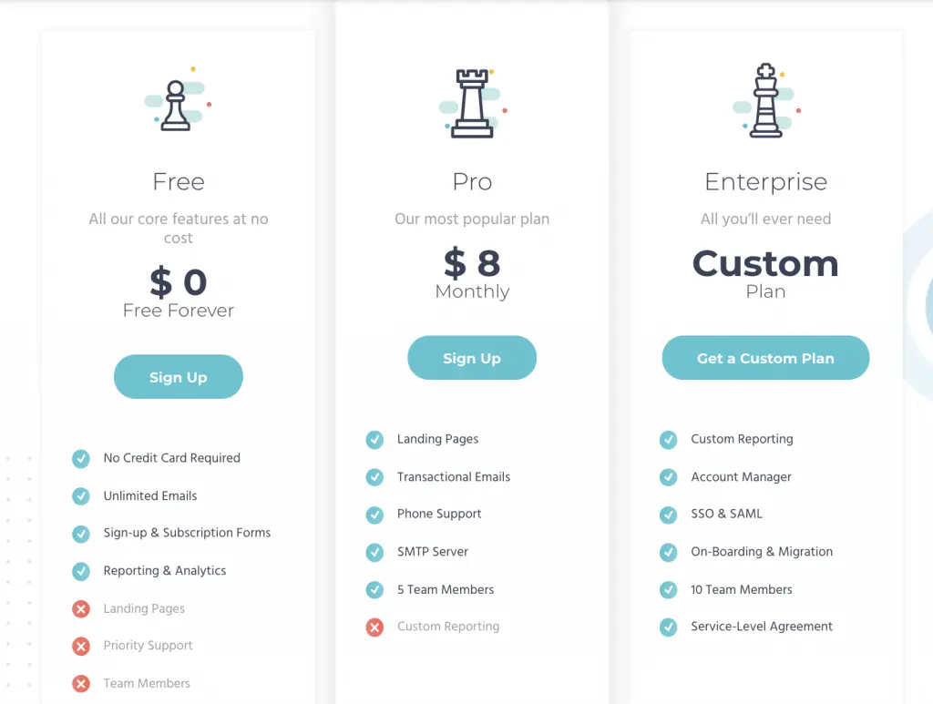 bestes E-Mail-Marketing