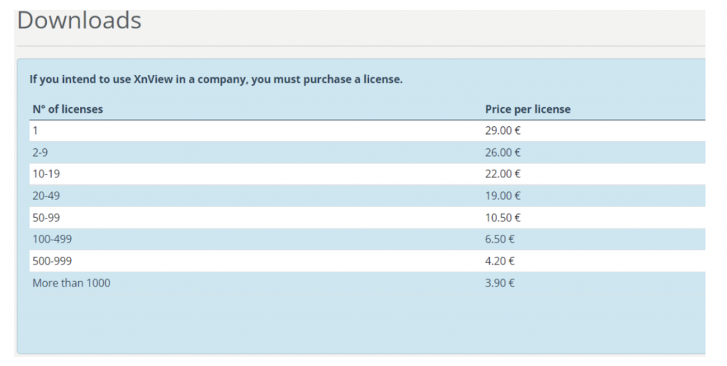 Kosten für Fotoorganisationssoftware