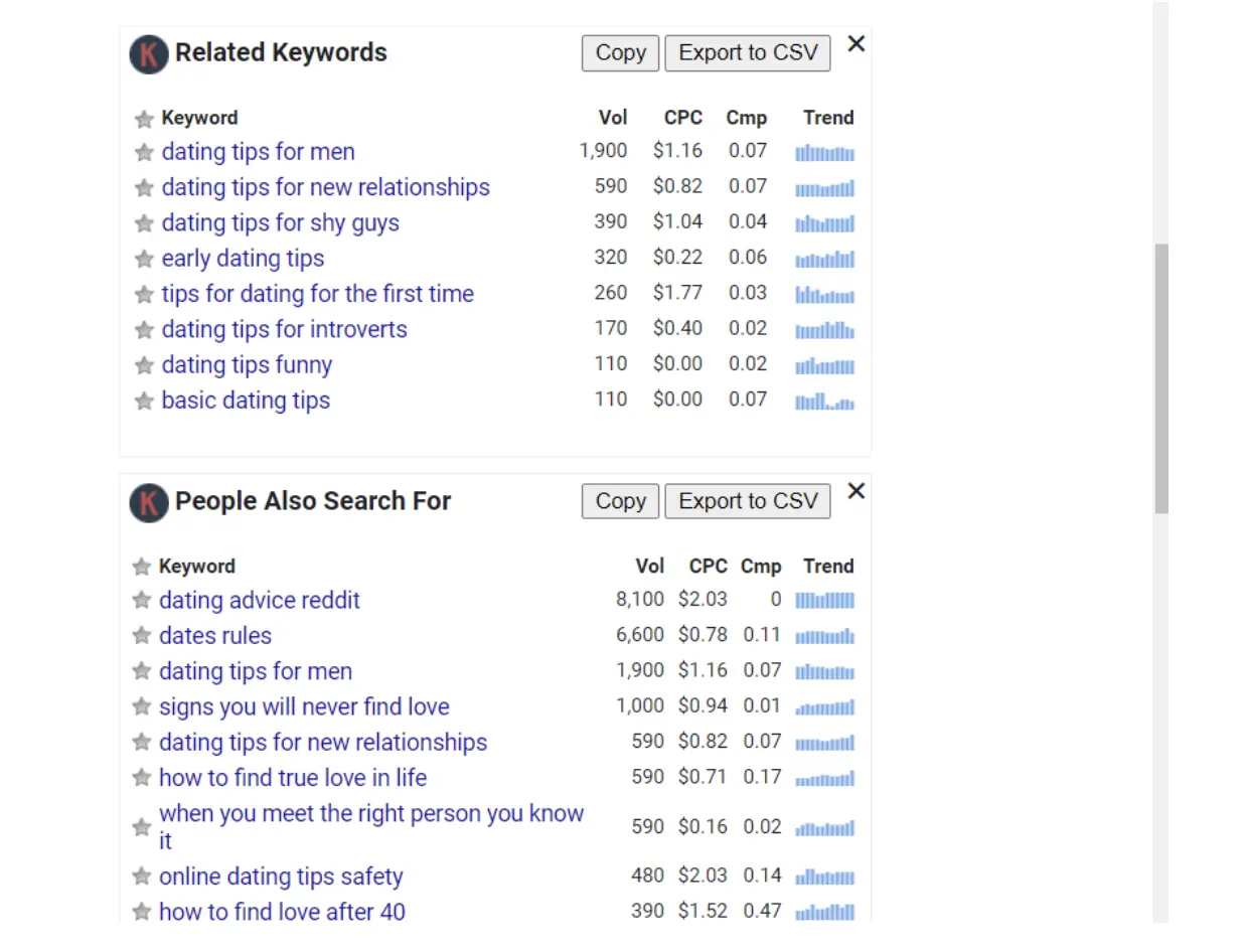 beste Keyword-Recherche-Tools