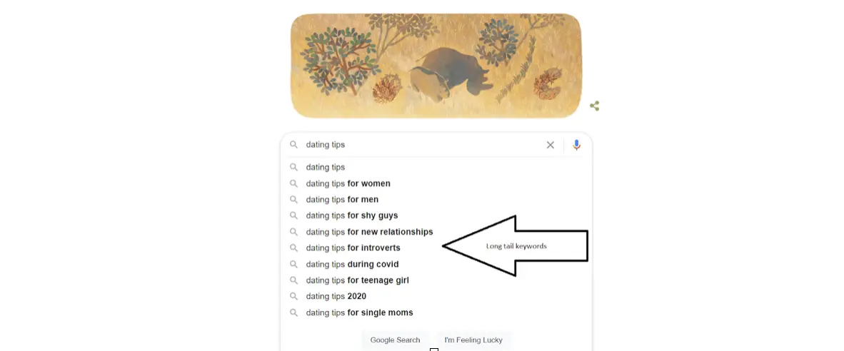 beste Keyword-Recherche-Tools