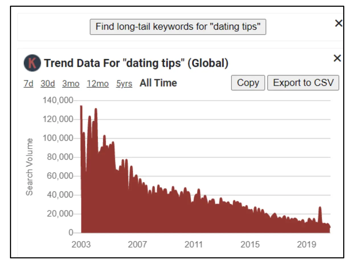 beste Keyword-Recherche-Tools