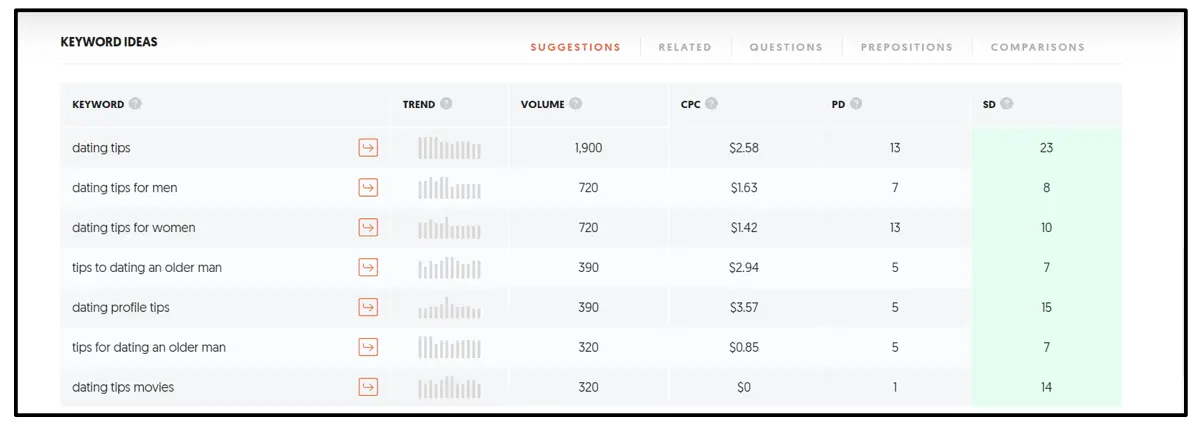 beste Keyword-Recherche-Tool