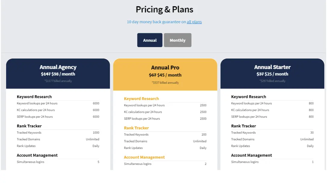 beste Keyword-Recherche-Tools