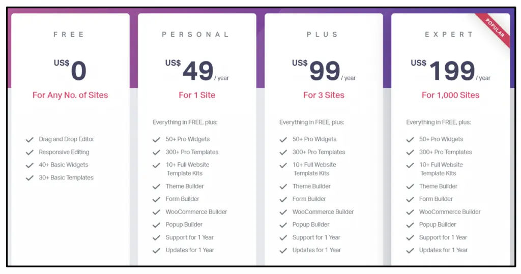 Die besten WordPress-Plugins für Blogs