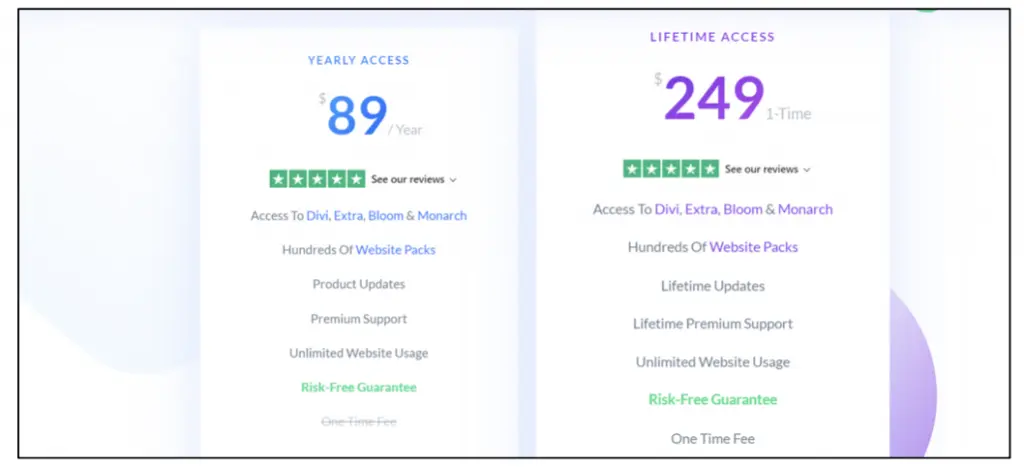 Die besten WordPress-Themes für Blogs