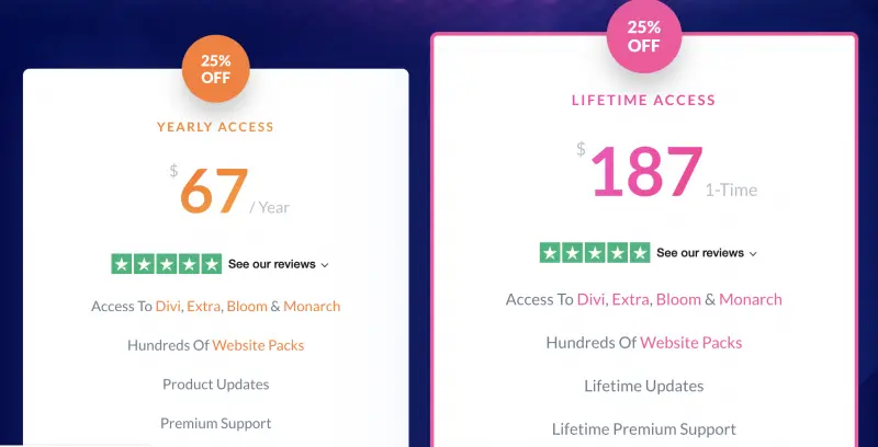 Kosten für das Starten eines Blogs