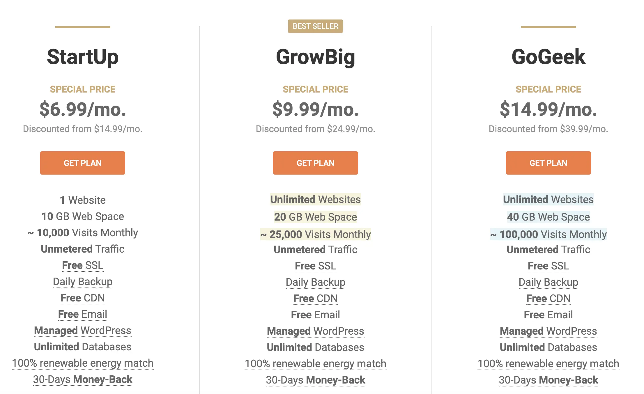 wie viel kostet es einen blog zu starten