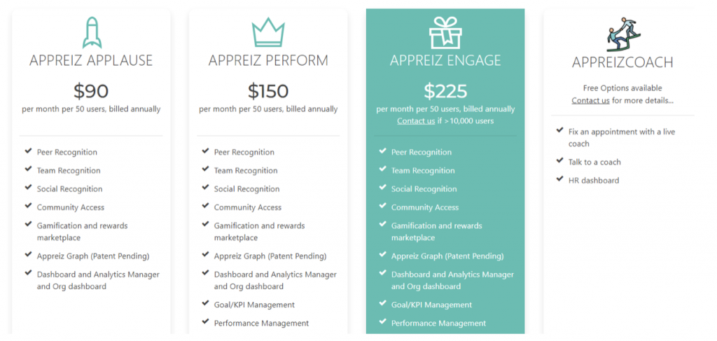 appreiz preisgestaltung