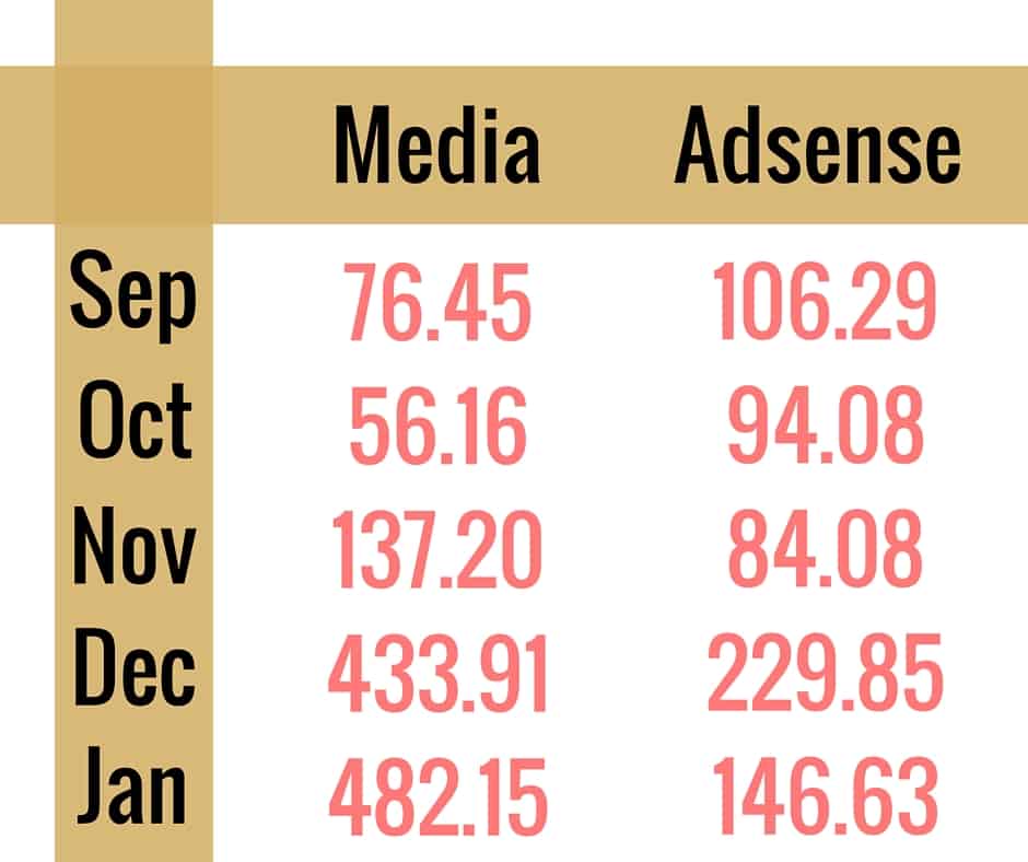 Media dan Adsense