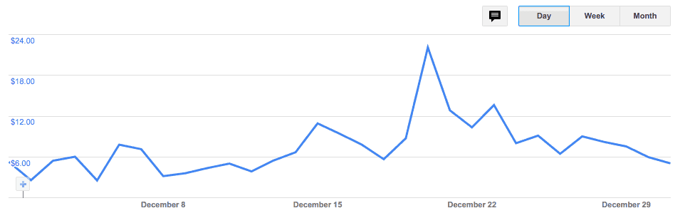 Adsense Desember