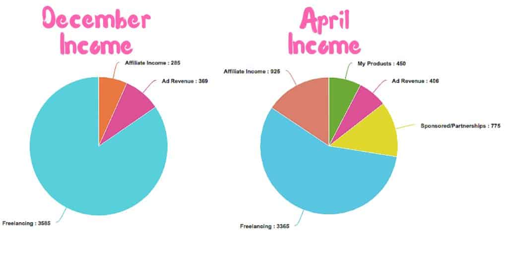 Desember dan April