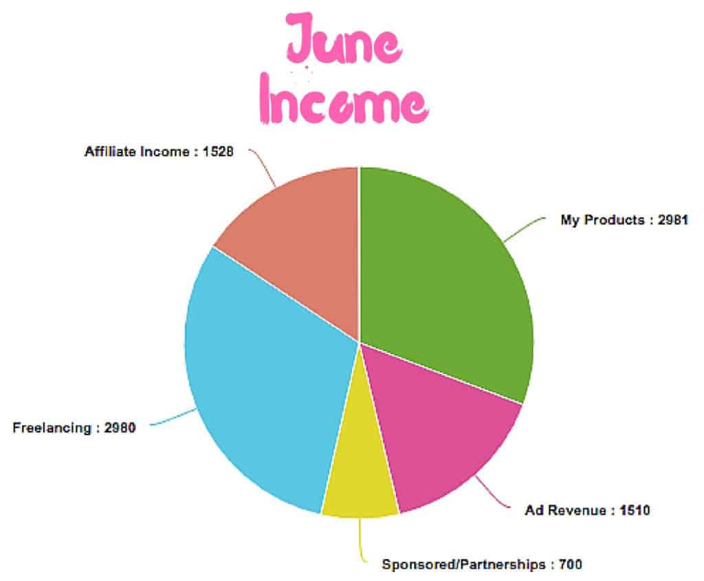 Juni