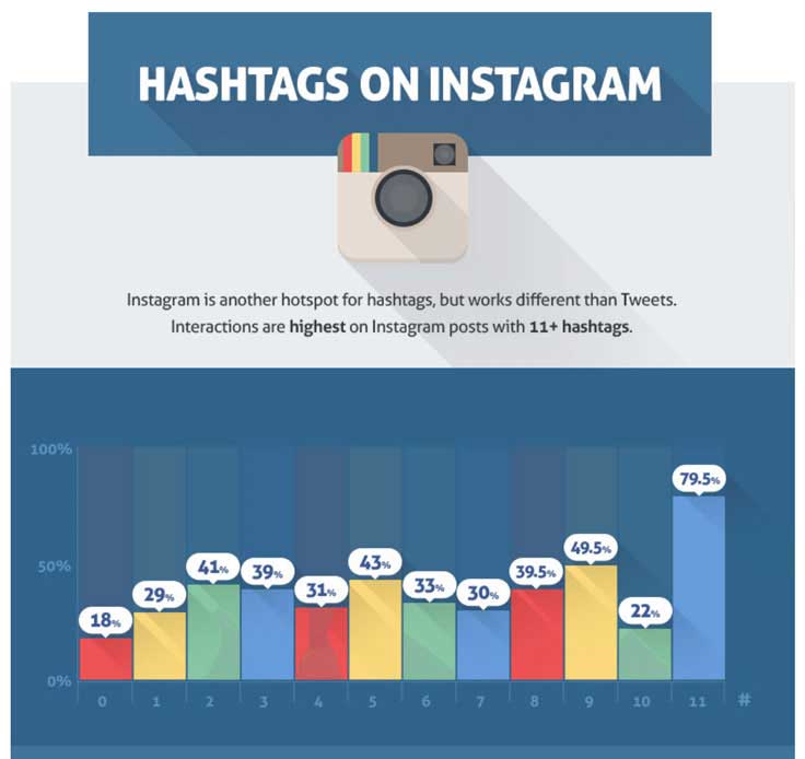 Количество хэштегов для публикации в Instagram