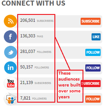 usando estratégias de mídia social para marketing de afiliados