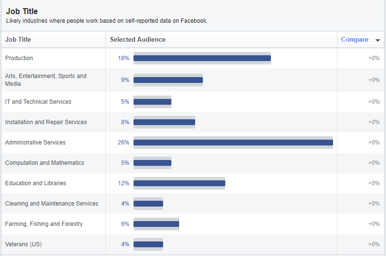 cum să folosești Facebook pentru a-ți promova afacerea