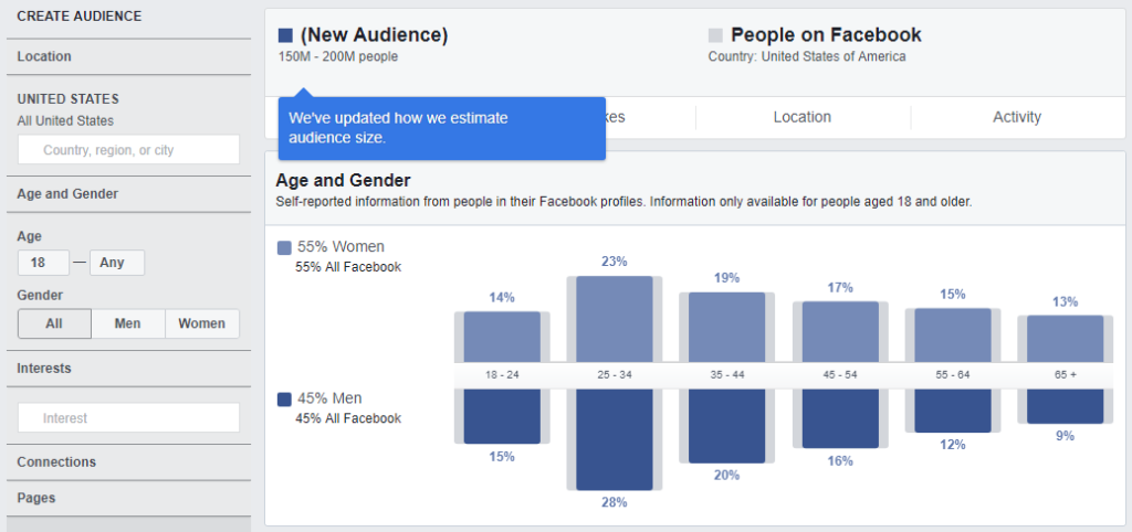 Facebook Marketing pentru începători
