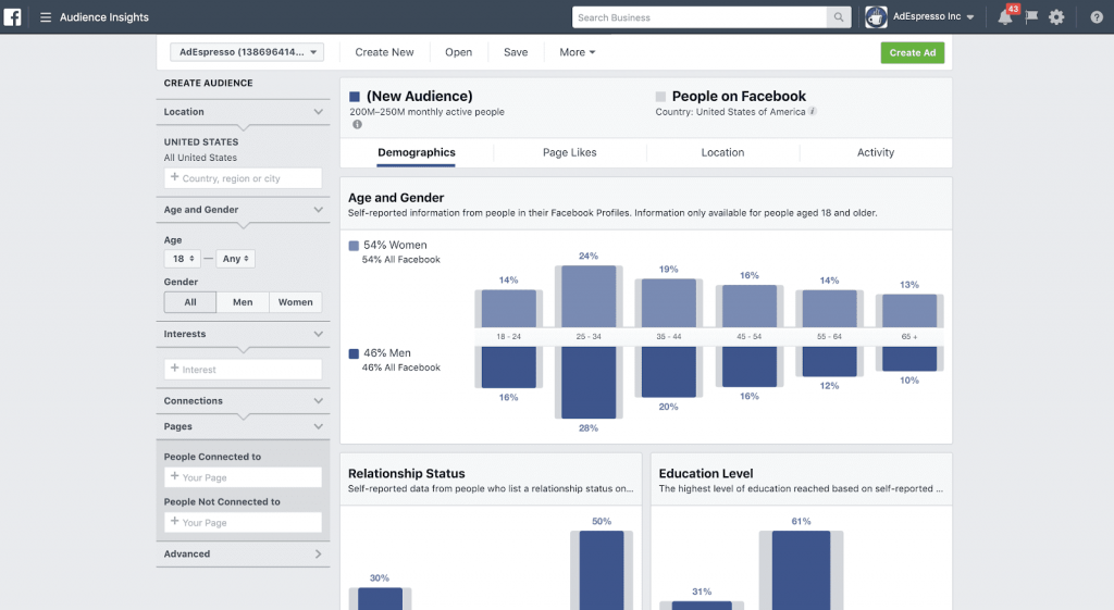 comment trouver la meilleure audience sur Facebook avec les informations sur l'audience de Facebook