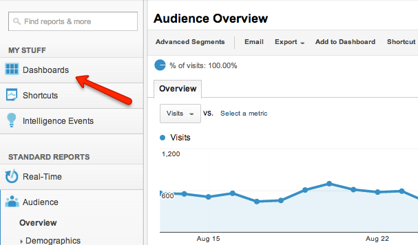 GoogleAnalyticsダッシュボード