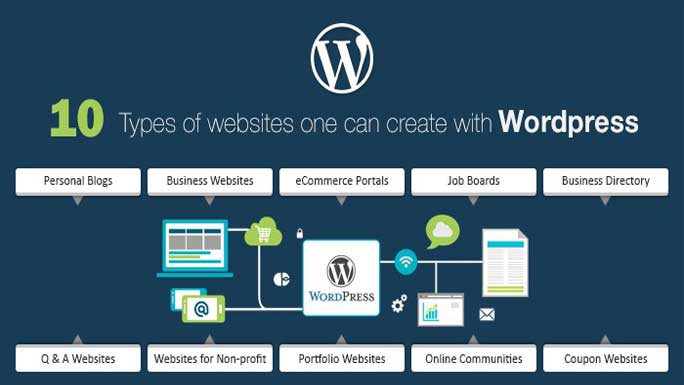 วิธีสร้างเว็บไซต์ WordPress