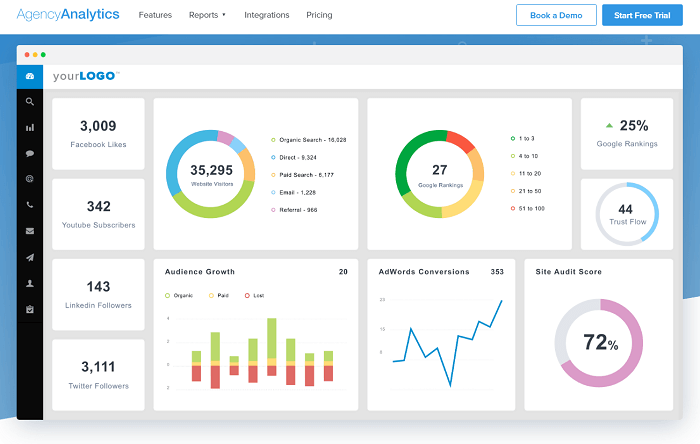 Liste der digitalen Marketing-Tools