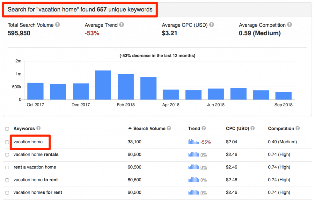 wie man Keyword-Recherche in SEO durchführt
