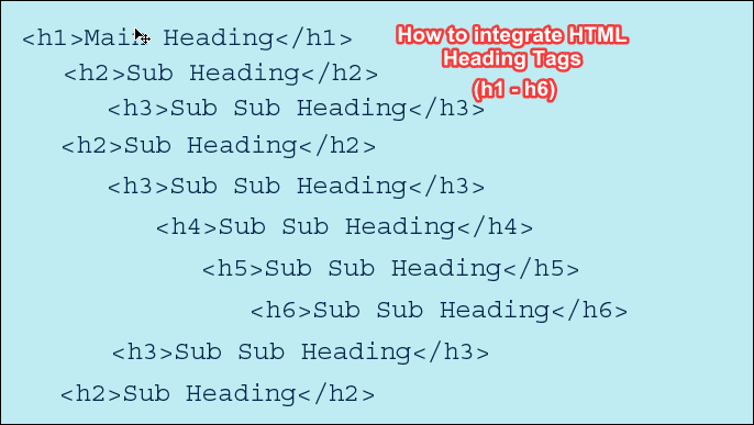 แนวทางปฏิบัติที่ดีที่สุดสำหรับ SEO ในการเพิ่มแท็กหัวเรื่อง HTML ลงในบล็อก